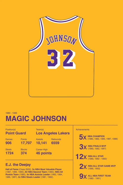 Magic Johnson Career Stats