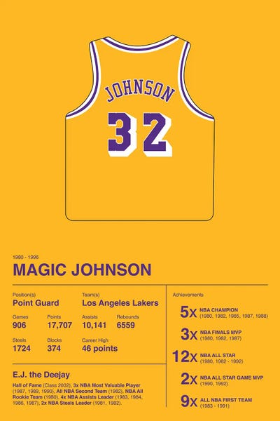 Magic Johnson