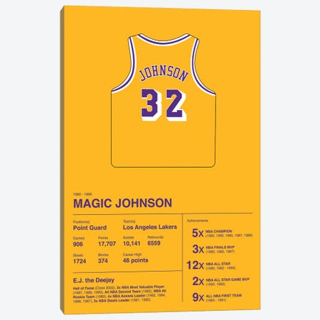 Magic Johnson Career Stats Canvas Print #ASX381} by avesix Art Print