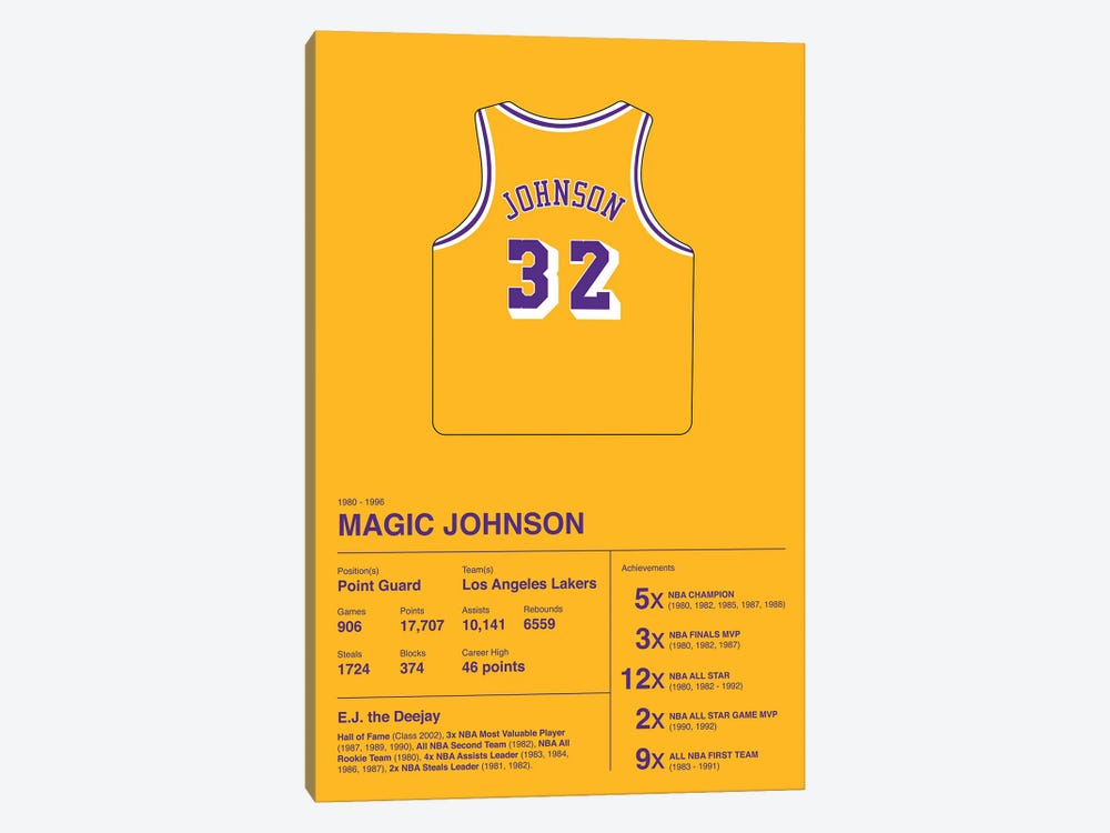 Magic Johnson Career Stats by avesix 1-piece Canvas Artwork