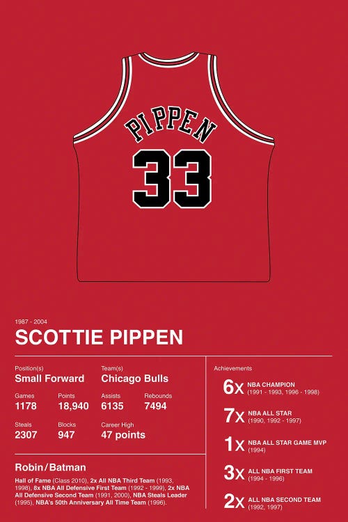 Scottie Pippen Career Stats