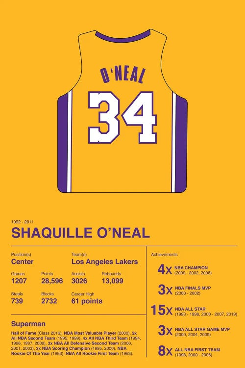 Shaquille O'Neal Career Stats by avesix wall art