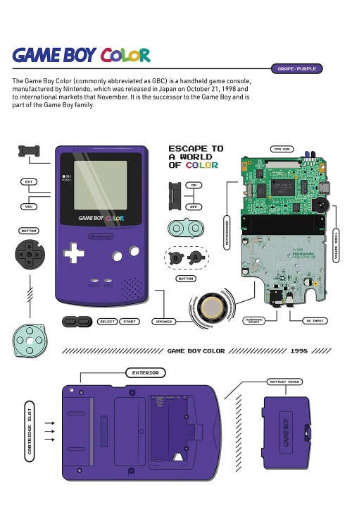 Gameboy Colour Deconstructed (Purple)