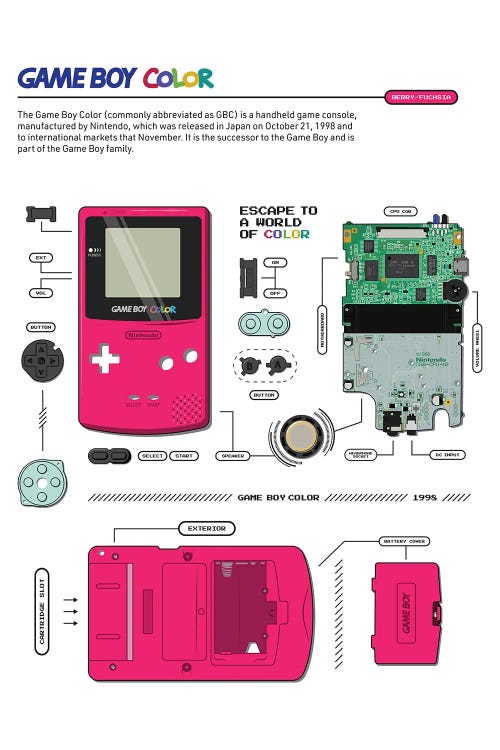 Gameboy Colour Deconstructed (Fuchsia)