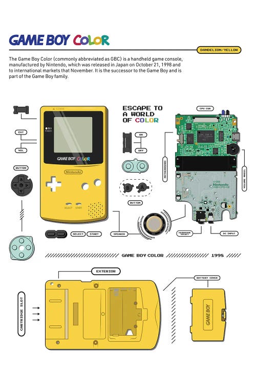 Gameboy Colour Deconstructed (Yellow)