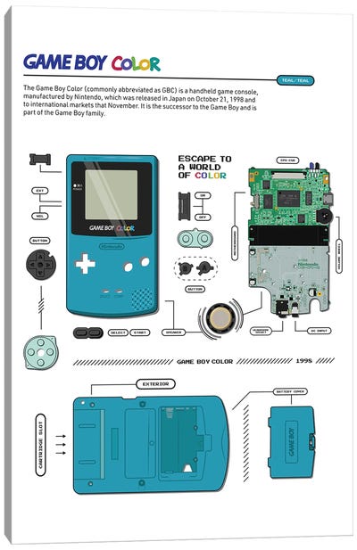 Gameboy Colour Deconstructed (Teal) Canvas Art Print - Video Game Art