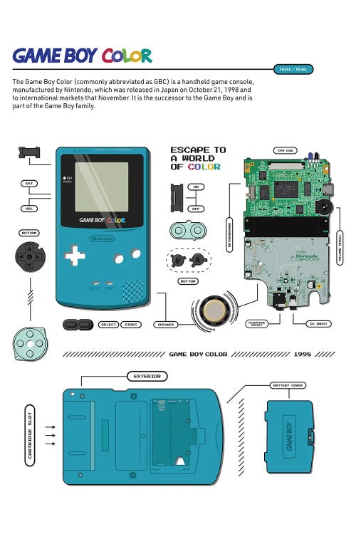 Gameboy Colour Deconstructed (Teal)