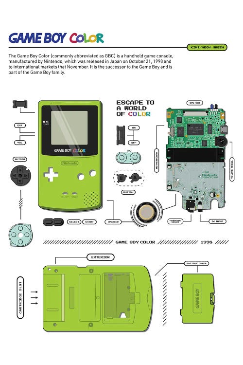 Gameboy Colour Deconstructed (Green)