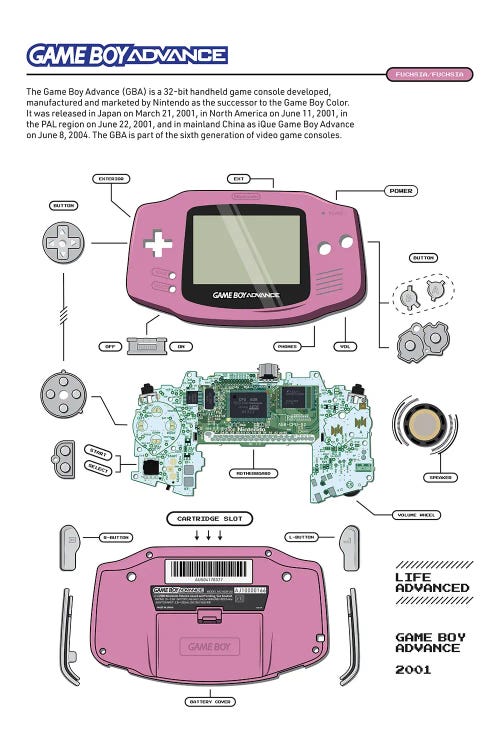 Game Boy Advance Deconstructed (Fuchsia)