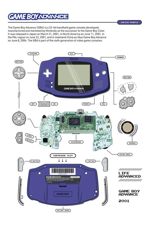 Game Boy Advance Deconstructed (Indigo)