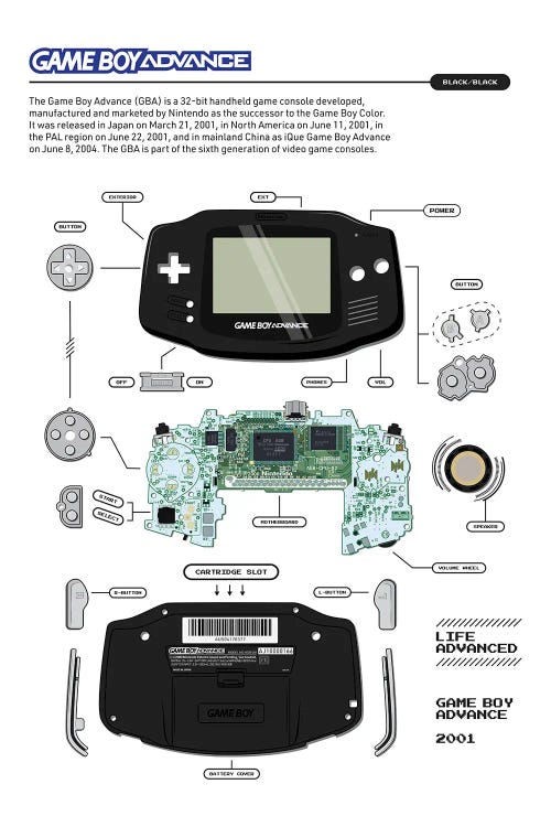 Game Boy Advance Deconstructed (Black)