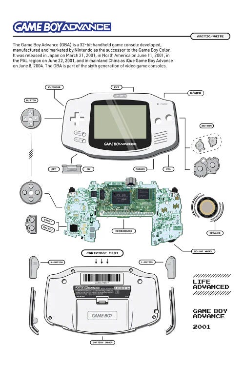 Game Boy Advance Deconstructed (White)