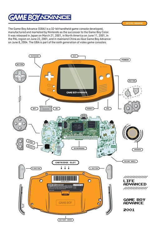 Game Boy Advance Deconstructed (Orange)