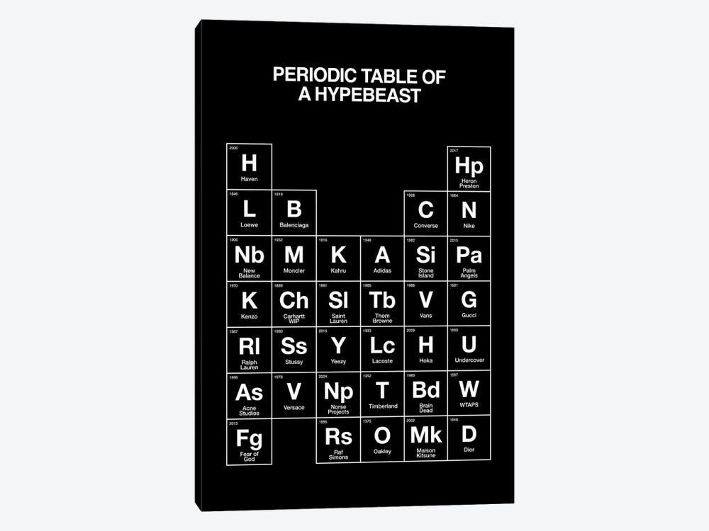 Hypebeast Periodic Table (Black) by avesix 1-piece Art Print