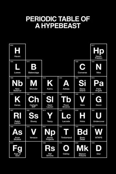avesix: Hypebeast Periodic Table (Black) by avesix