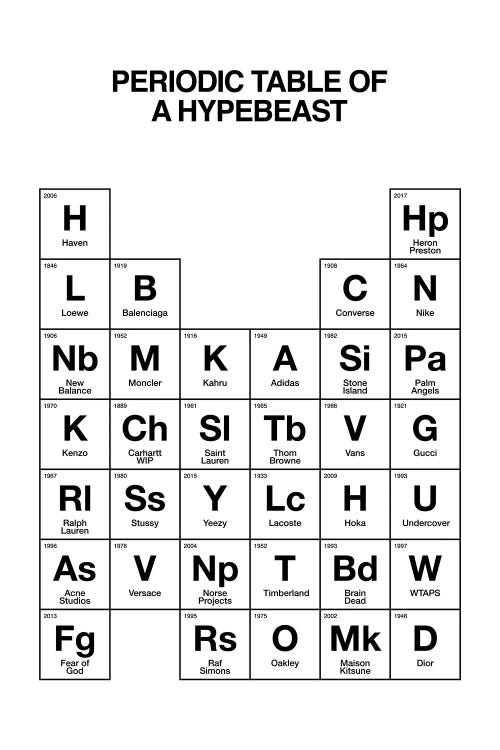 Hypebeast Periodic Table (White)