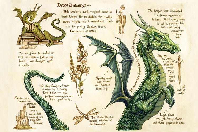 Draco Draconis by Astrid Sheckels wall art