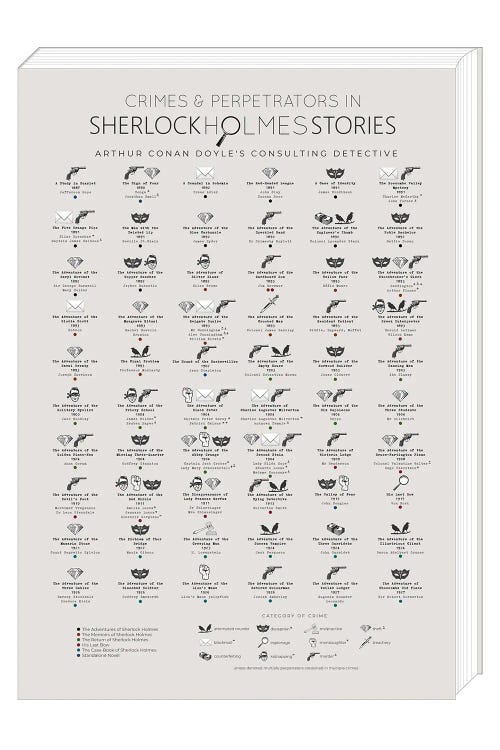 Crimes And Perpetrators In Sherlock Holmes Stories by Bibliotography wall art