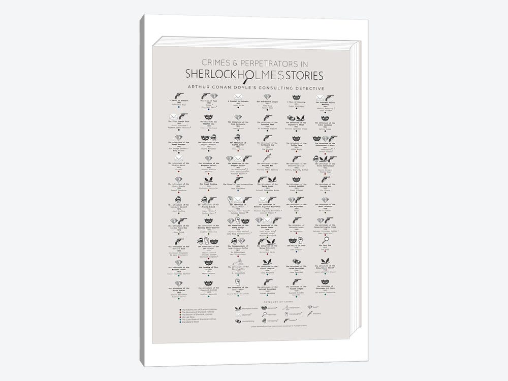 Crimes And Perpetrators In Sherlock Holmes Stories by Bibliotography 1-piece Canvas Wall Art