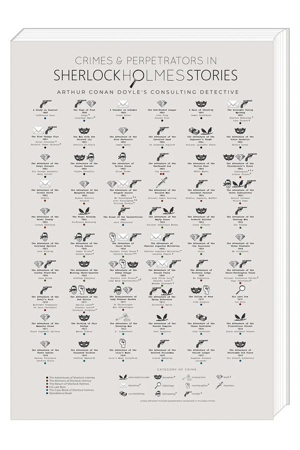 Sherlock Holmes