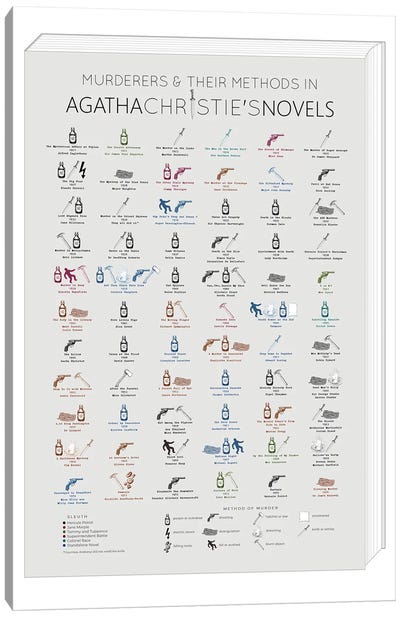 Agatha Christie's Murderers And Their Methods Canvas Art Print - Author & Journalist Art