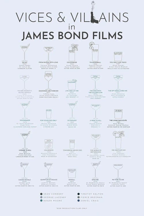 Vices And Villains In James Bond Films