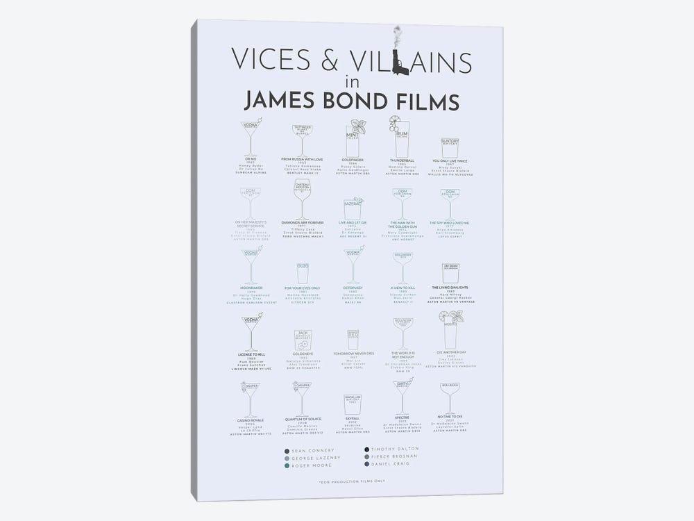 Vices And Villains In James Bond Films by Bibliotography 1-piece Canvas Print