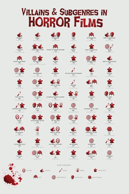 Villains And Subgenres In Horror Films