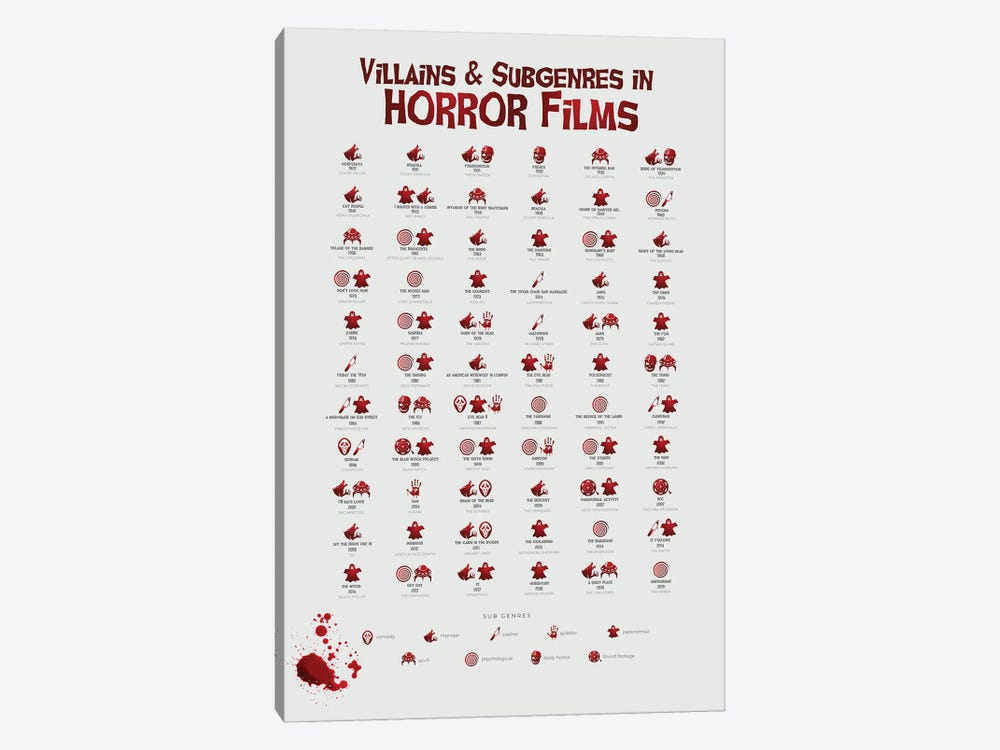 Villains And Subgenres In Horror Films by Bibliotography 1-piece Canvas Wall Art