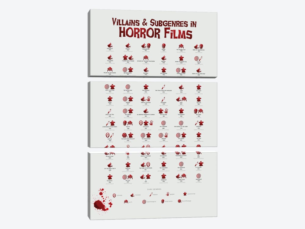 Villains And Subgenres In Horror Films by Bibliotography 3-piece Canvas Wall Art