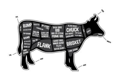 Cow Butcher Print by Benton Park Prints multi panel art