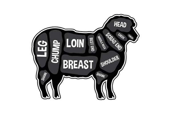 Benton Park Prints: Lamb Butcher Print by Benton Park Prints