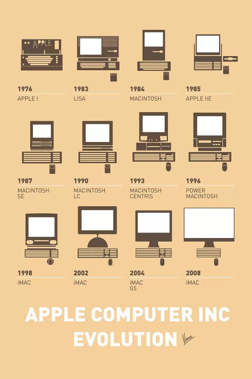 Evolution Apple Mac Minimal Poster