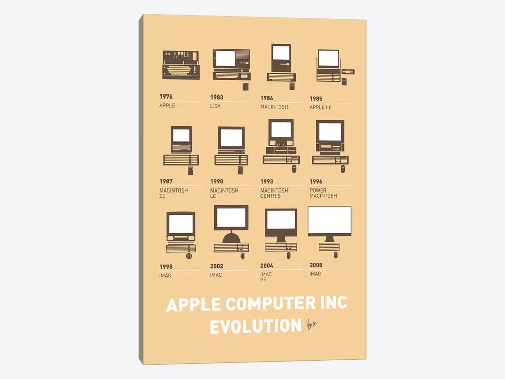 Evolution Apple Mac Minimal Poster by Chungkong 1-piece Art Print