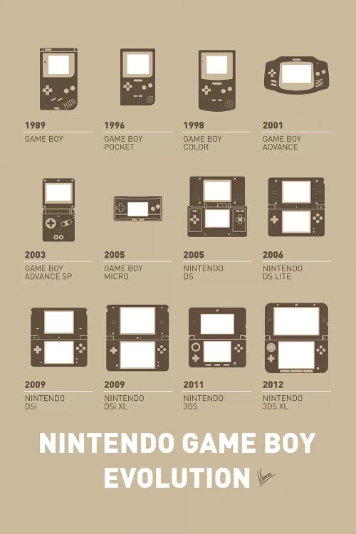 Evolution Nintendo Game Boy Minimal Poster