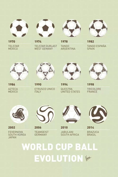 Evolution Soccer Ball Minimal Poster