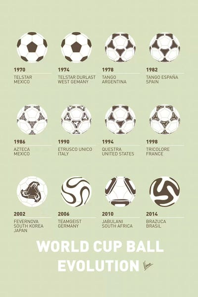 Kids Sports Art: Evolution Soccer Ball Minimal Poster by Chungkong
