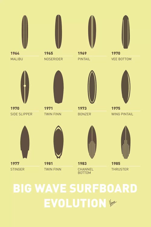 Evolution Surfboards Minimal Poster by Chungkong wall art