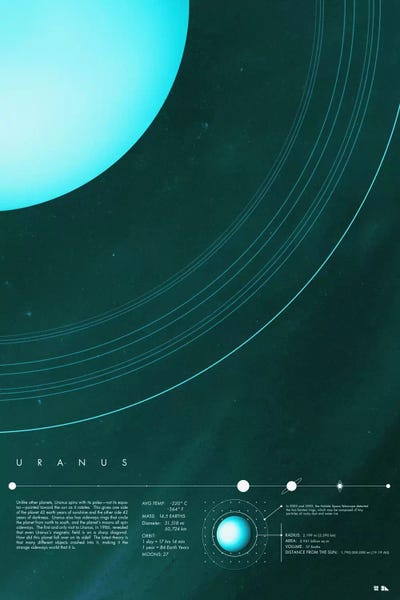 Kids Educational Art: Uranus by 2046 Design