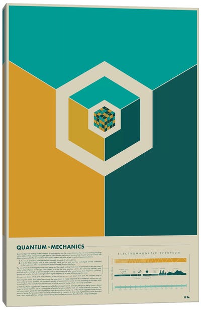 Quantum Mechanics Canvas Art Print - Kids Astronomy & Space Art
