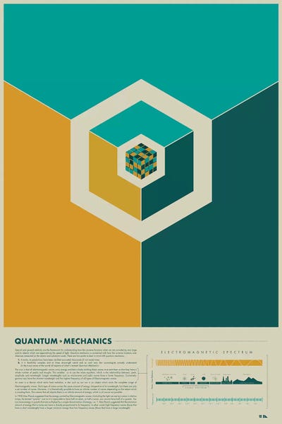 Kids Educational Art: Quantum Mechanics by 2046 Design