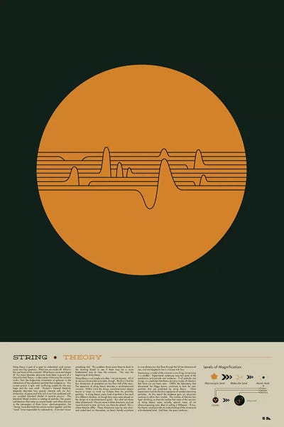 Kids Educational Art: String Theory by 2046 Design