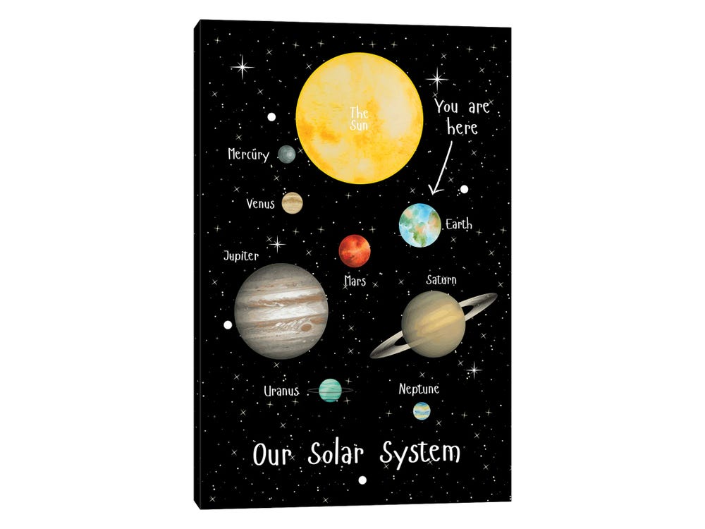 Solar system planets, order and formation: A guide