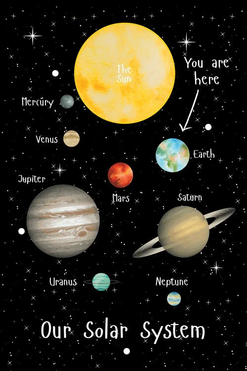 Space And Solar System Guide To The Planets And Sun by Page Turner wall art