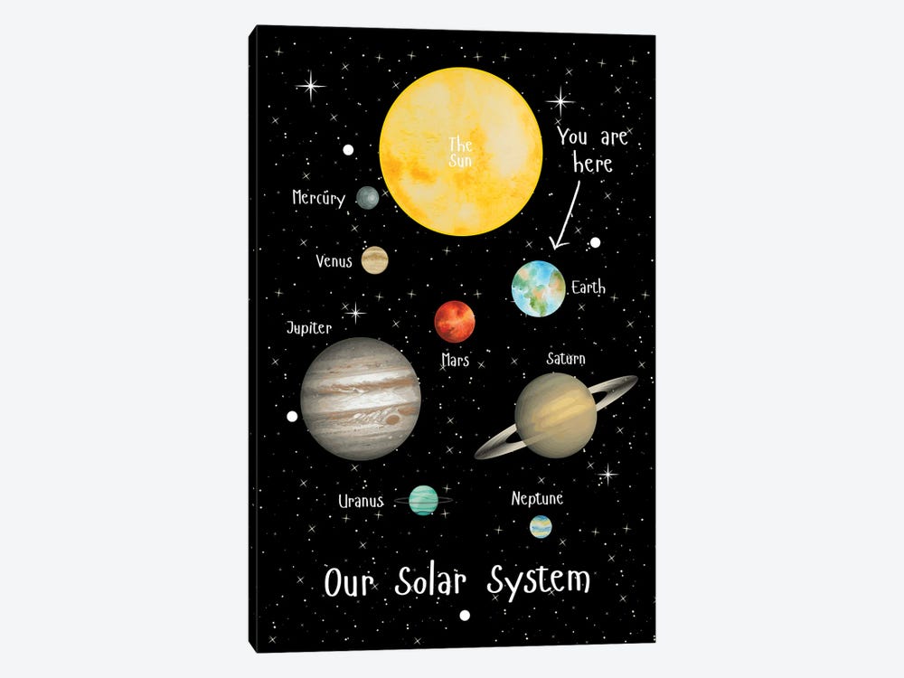 Space And Solar System Guide To The Planets And Sun by Page Turner 1-piece Canvas Art