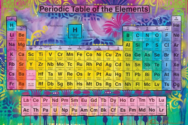 Dean Russo: Periodic Table Of The Elements by Dean Russo