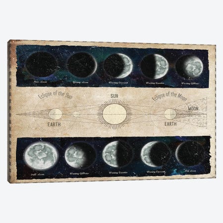 Moon Phases And Eclipses Canvas Print #EMD172} by Elizabeth Medley Canvas Art