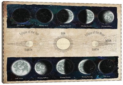 Moon Phases And Eclipses Canvas Art Print - Mysticism