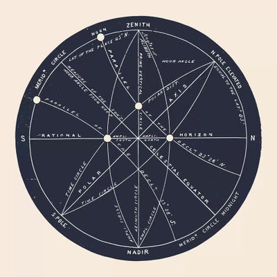 Meridians by Florent Bodart multi panel art