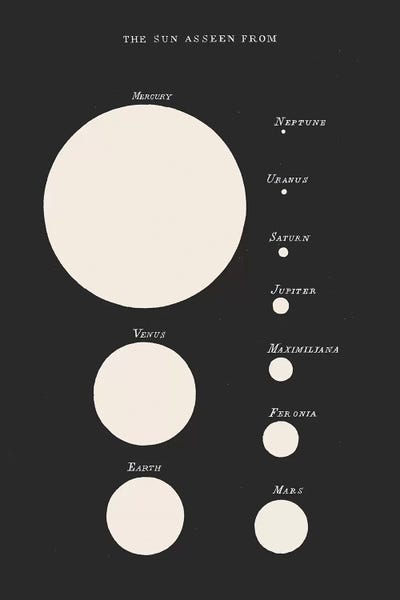 The Sun Asseen From by Florent Bodart multi panel art